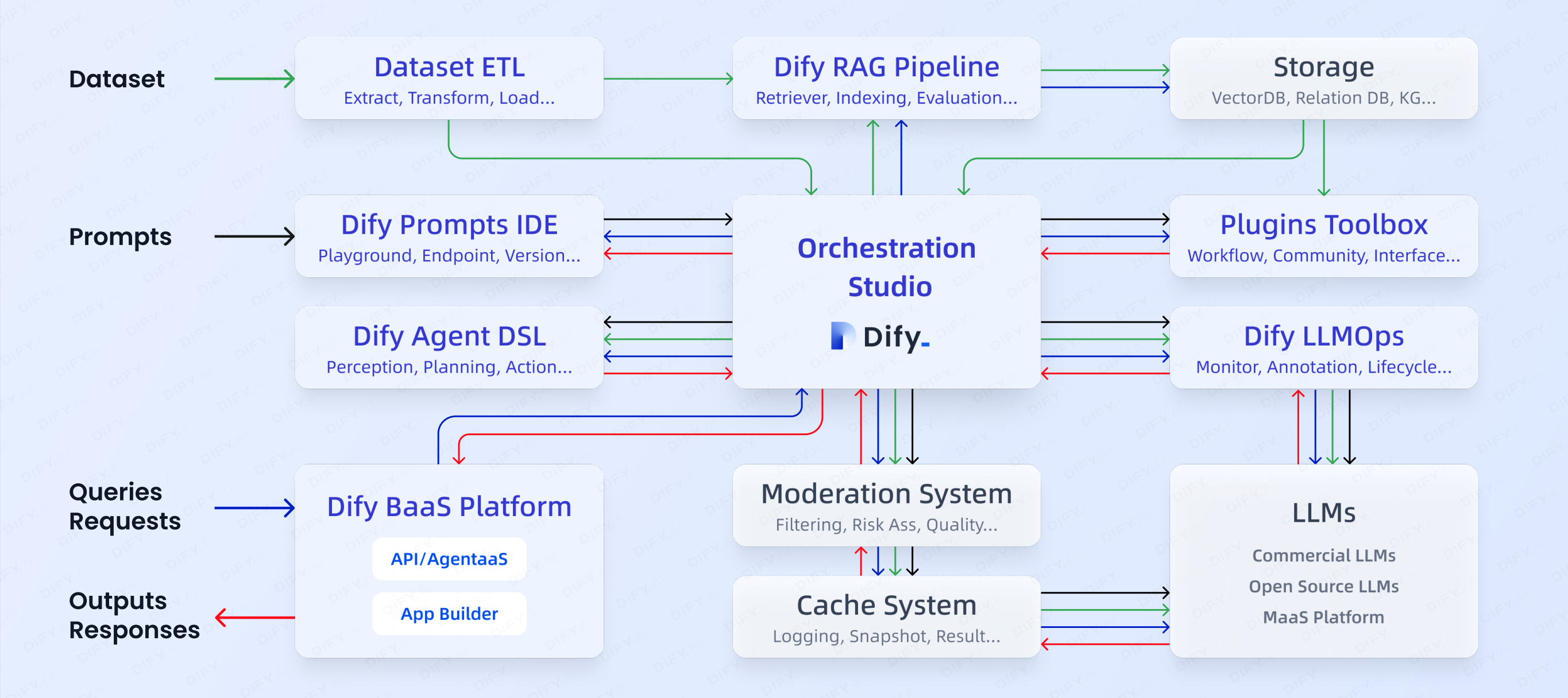 华创派｜Dify 张路宇访谈记录【转载】