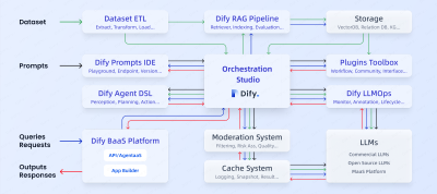 华创派｜Dify 张路宇访谈记录【转载】