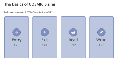 软件项目工作量评估之COSMIC功能点拆分方法