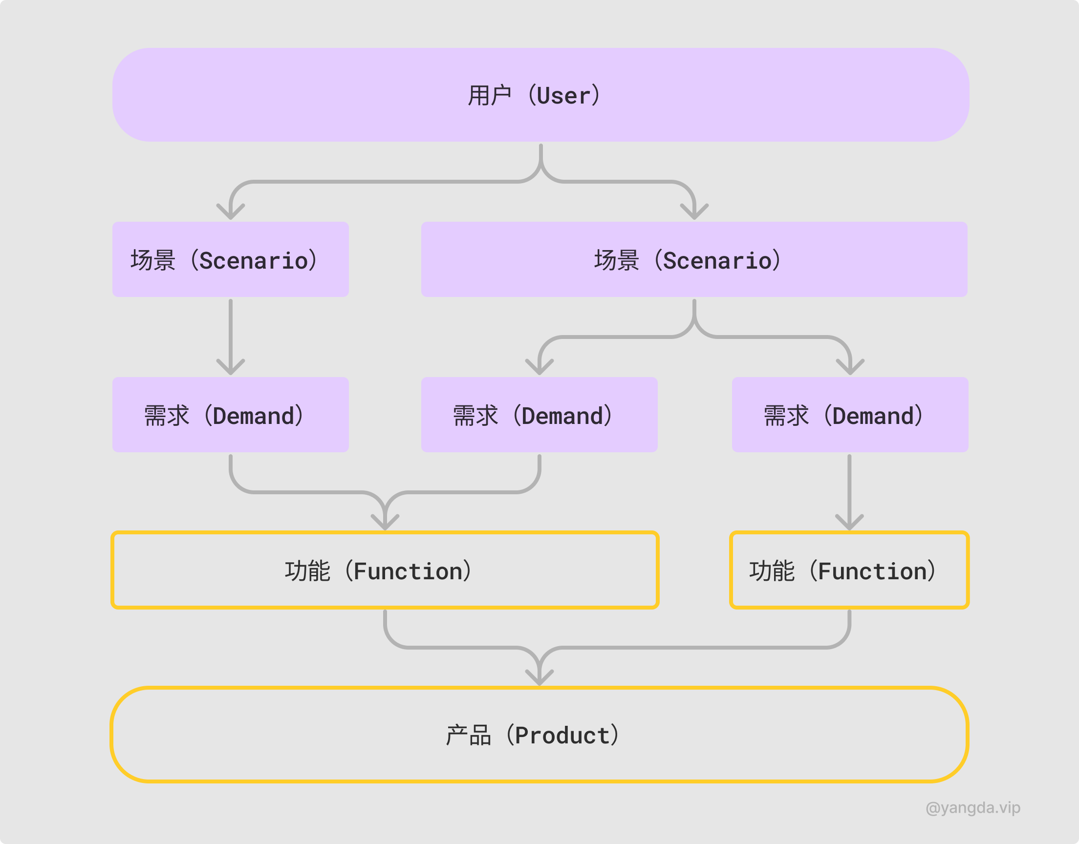 一张图看懂需求分析