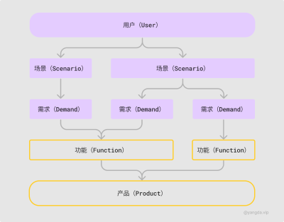 一张图看懂需求分析